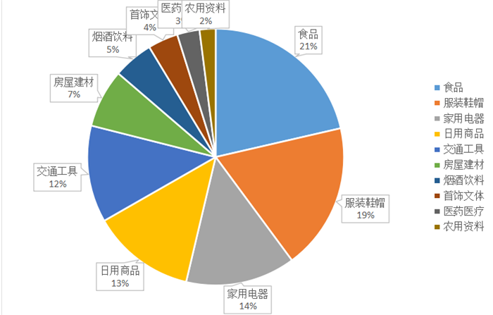 甘肅省消協(xié)公布2021年十大熱點(diǎn)領(lǐng)域消費(fèi)投訴問題