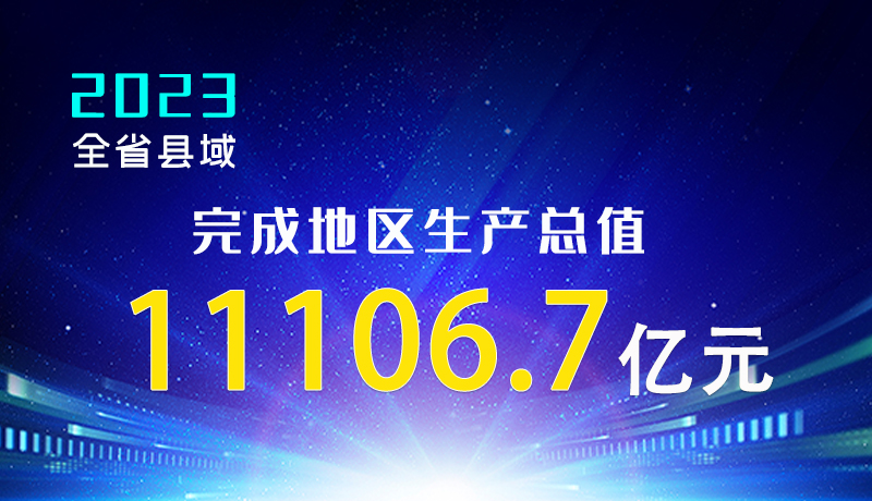 【甘快看】海報|2023年全省縣域完成地區(qū)生產(chǎn)總值11106.7億元！